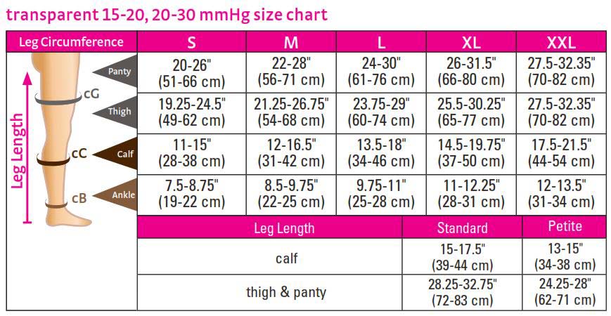 mediven sheer & soft for Women, 20-30 mmHg Panty Open Toe Compression  Stockings, Ebony, VII-Standard